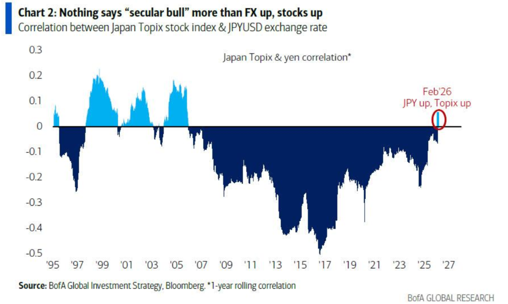 美银Hartnett:“AI颠覆交易”加速扩散,一旦有科技巨头削减开支,将引发美股“轮动海啸”
