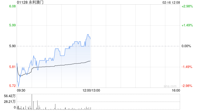 高盛:永利澳门季绩略逊预期 维持“中性”评级-313啦实用网