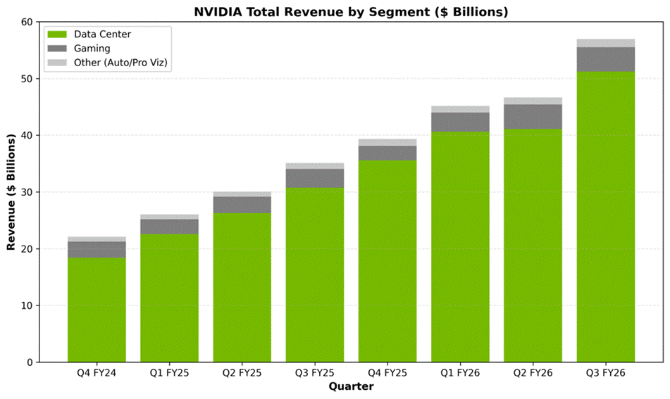存储芯片，走向失控-313啦实用网