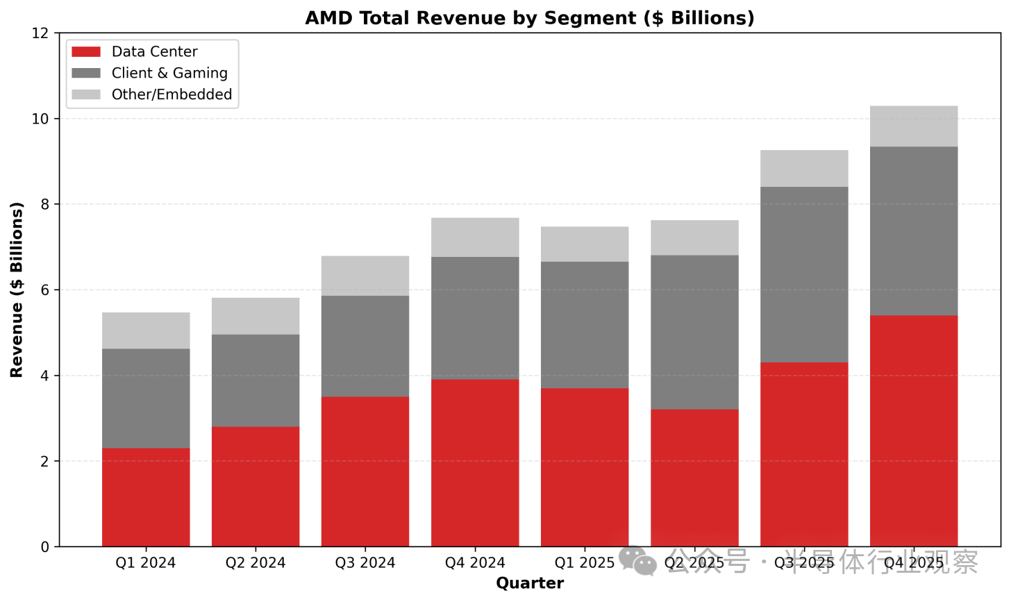 存储芯片,走向失控