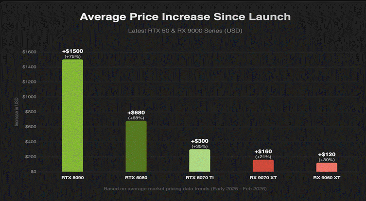 存储芯片,走向失控