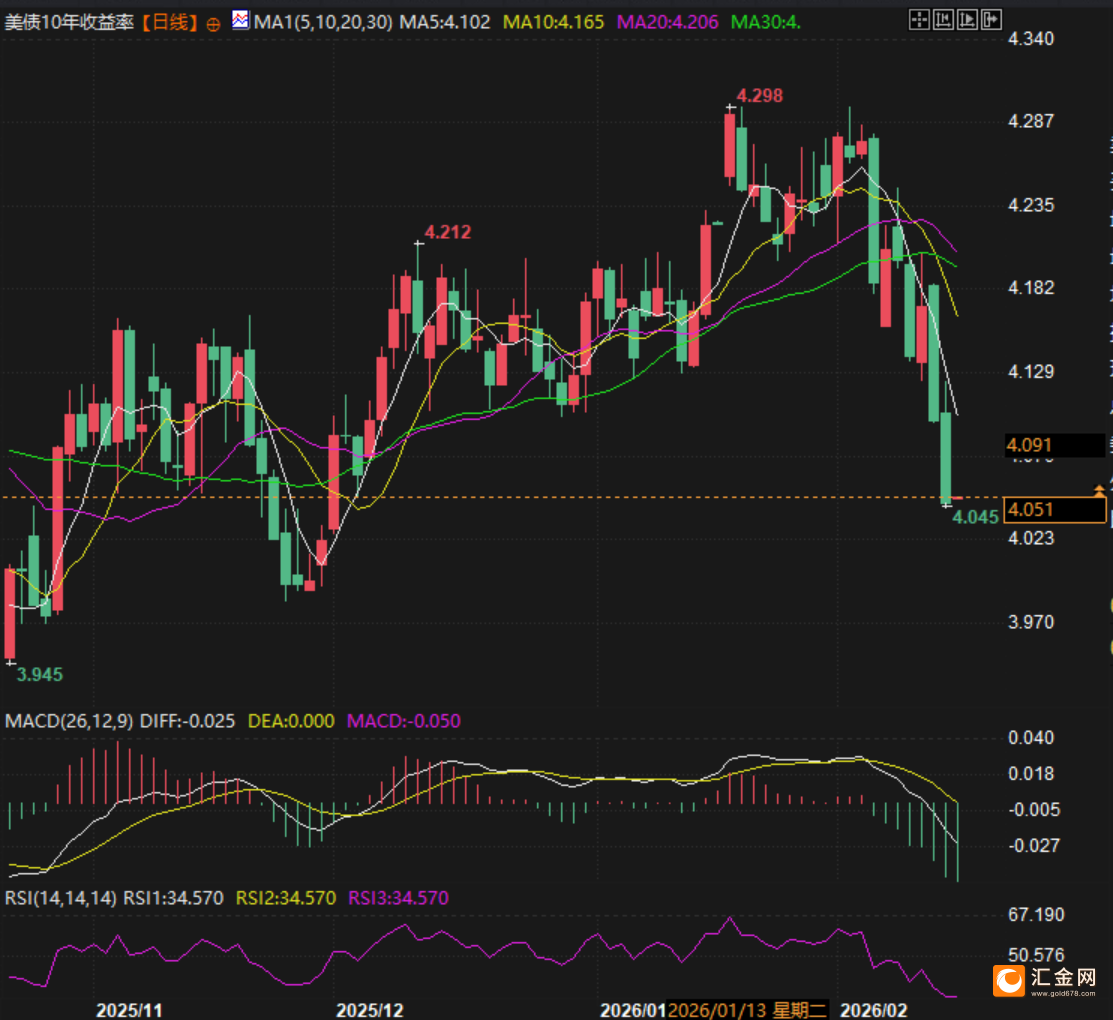 黄金5000美元生死局 华尔街激辩牛熊