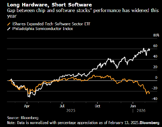 跑赢99%同行的基金警示：AI浪潮下 软件公司幸存者寥寥-313啦实用网