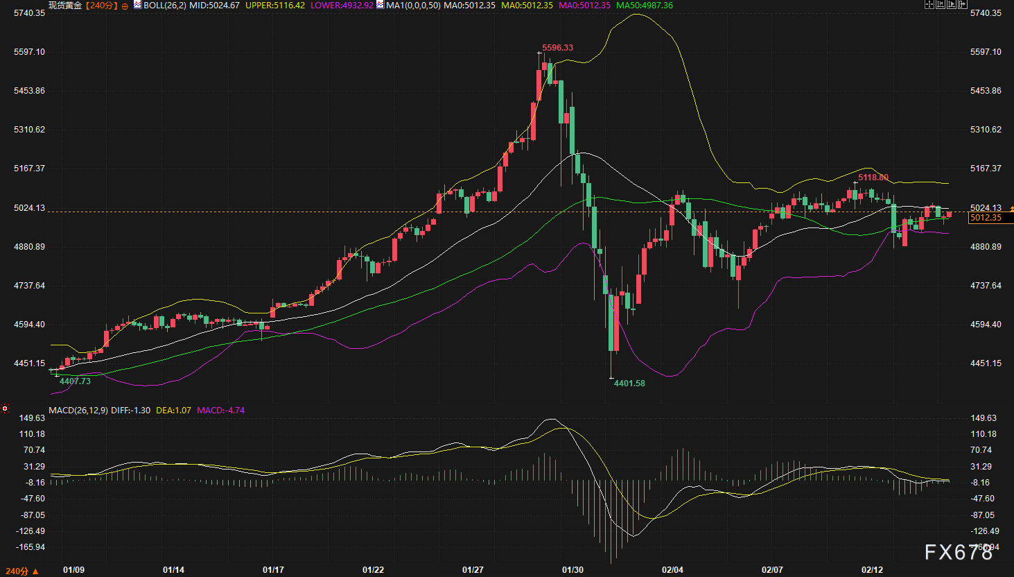 美债收益率快跌到4.05%了,为什么还没人敢抄底?