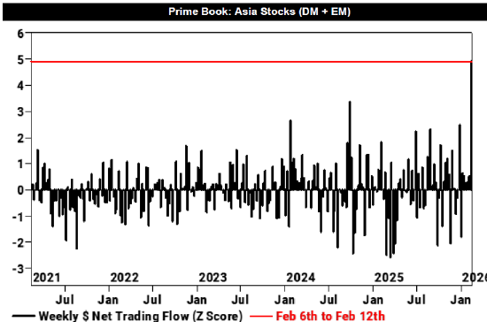 高盛称对冲基金对亚洲股票买入规模创十年来最高-313啦实用网