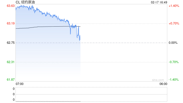 原油过剩是烟雾弹？油价深V背后藏特朗普阳谋