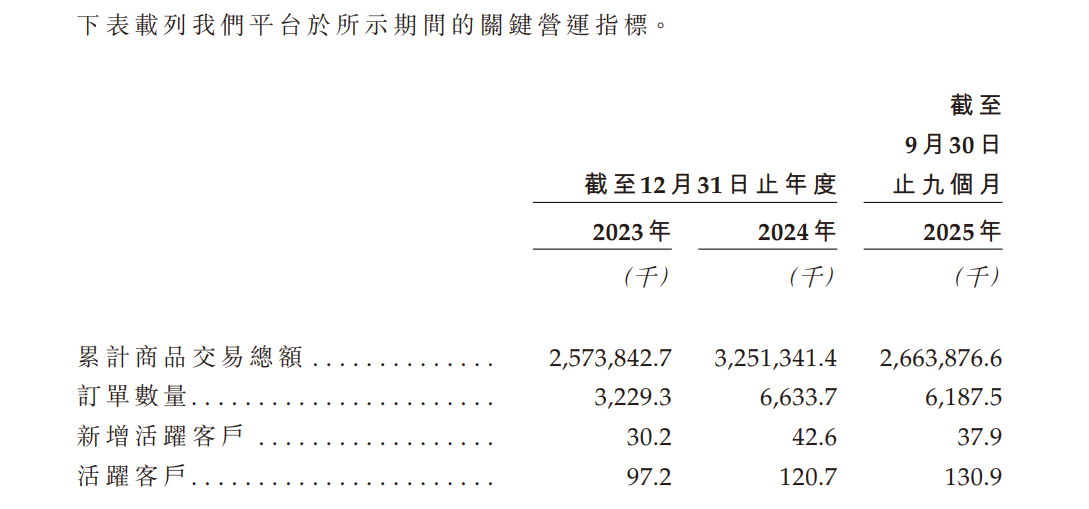 收入端爆发难掩潜在挑战,新增长曲线是否是鑫谊麟禾“救命稻草”?