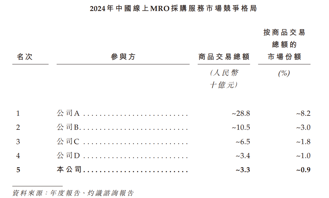 收入端爆发难掩潜在挑战,新增长曲线是否是鑫谊麟禾“救命稻草”?