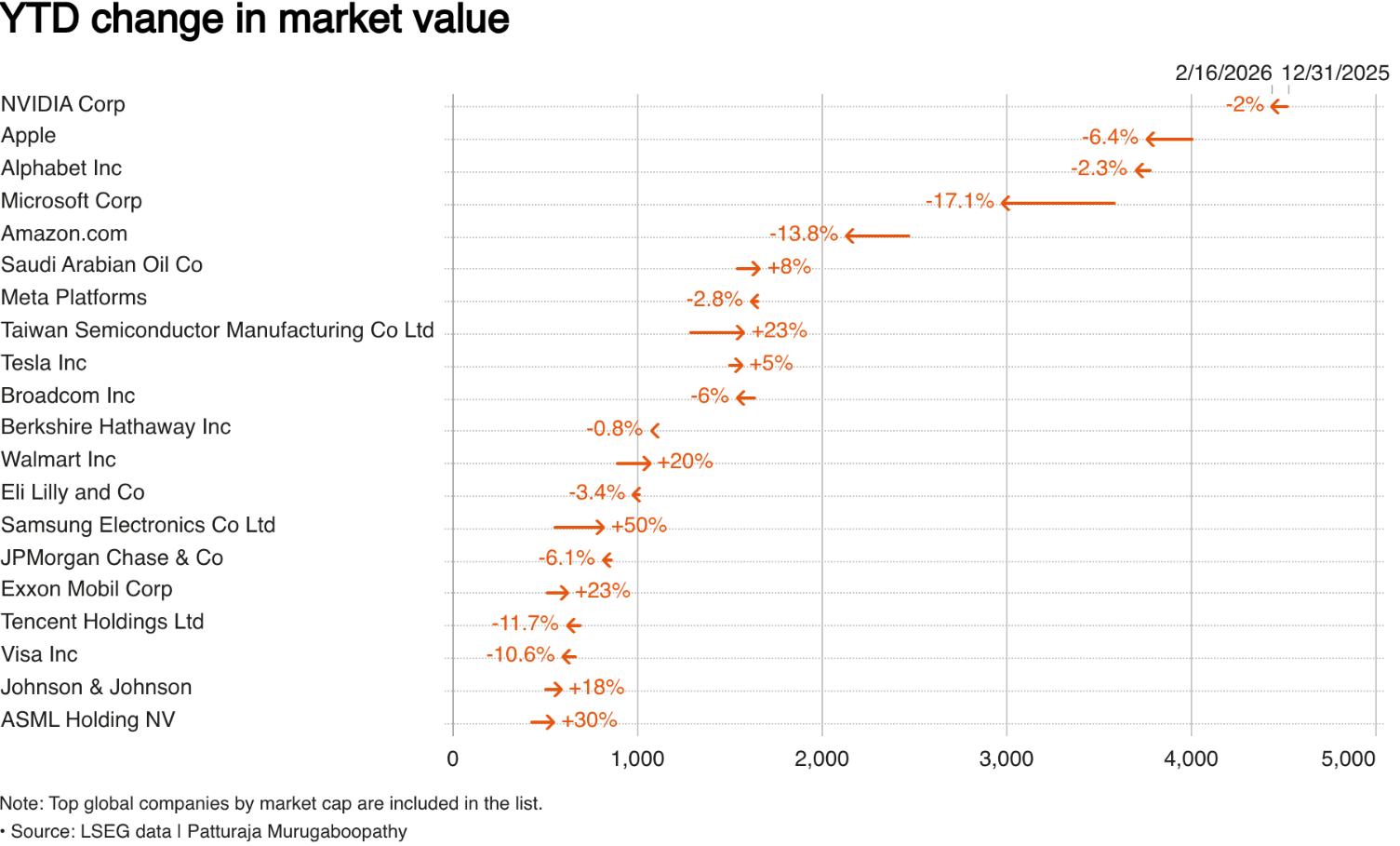 1.3万亿美元的“AI幻灭”：微软(MSFT.US)、亚马逊(AMZN.US)领跌，投资者不再为愿景买单-313啦实用网