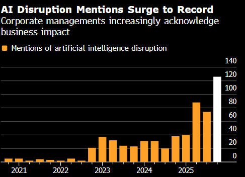 美股早盘在部分科技巨头拖累下走低 有关AI的疑虑在华尔街萦绕不散-313啦实用网