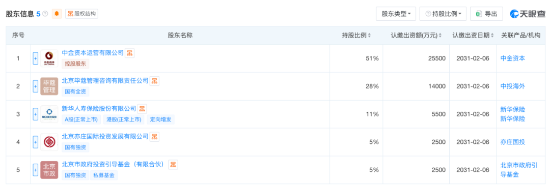 入局创投基金，险资新动向！-313啦实用网