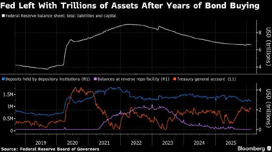华尔街推演沃什上台后美联储缩表路径 预计央行将付出高昂代价-313啦实用网