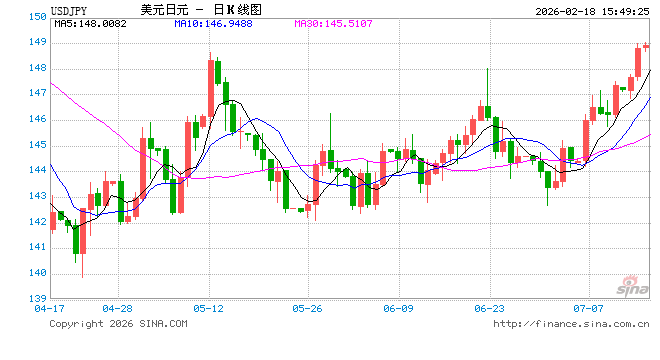 日本1月国际贸易逆差超1.1万亿日元-313啦实用网