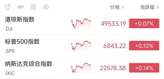 美股V型反弹!Meta计划部署数百万颗英伟达芯片!美联储,降息大消息-313啦实用网