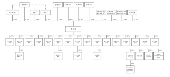 徐新,一笔回报50亿