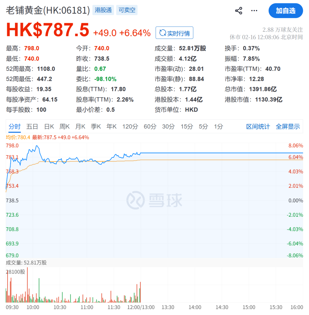 老铺黄金官宣：即将调价！