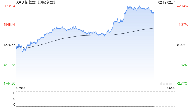 老铺黄金：即将调价-313啦实用网