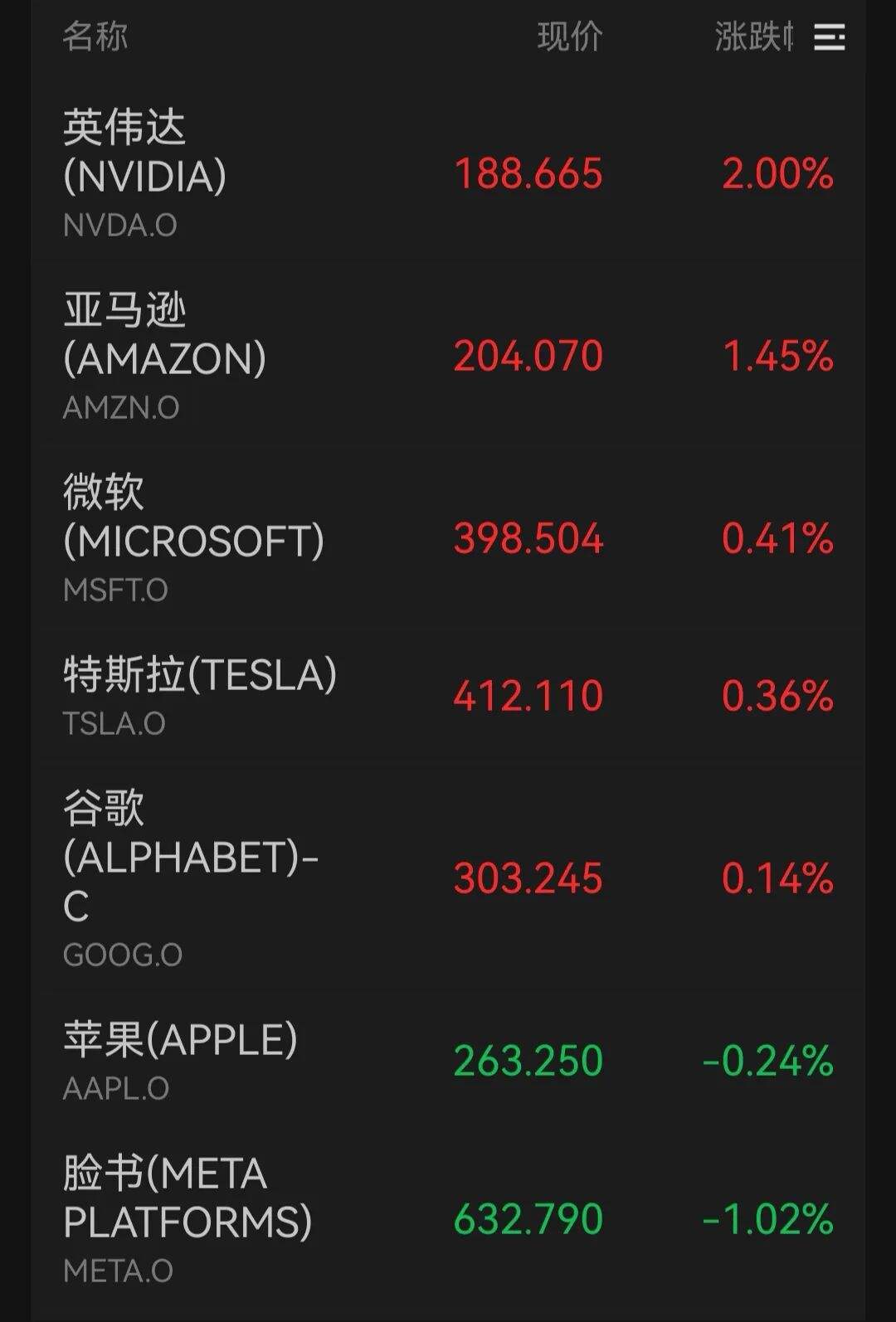 深夜，黄金、白银、原油齐涨，美股三大指数集体上涨丨美股开盘-313啦实用网
