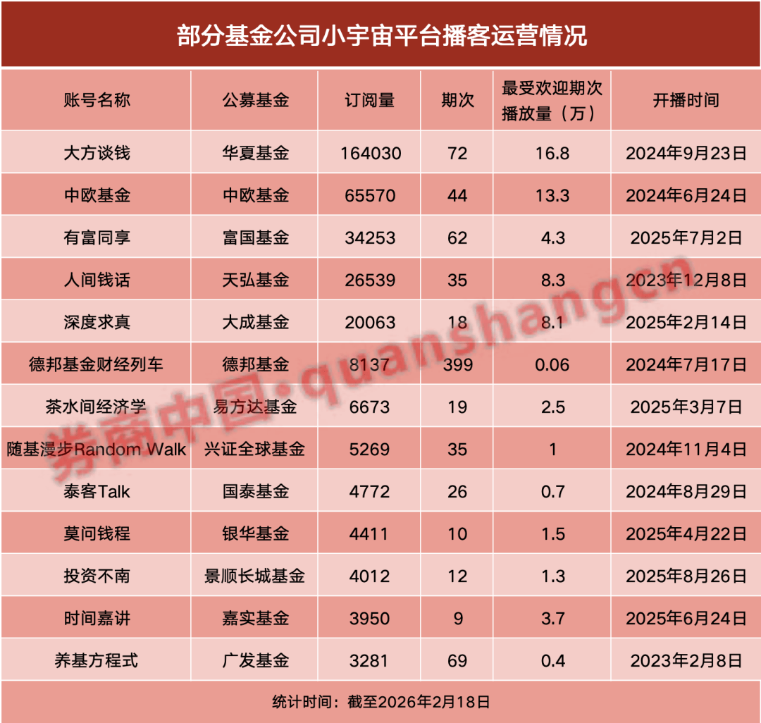 抢占“耳朵阵地”，基金公司集体布局播客！-313啦实用网