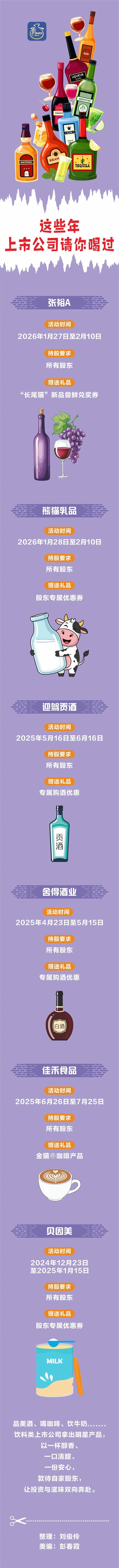 这些年上市公司请你喝过:咖啡、美酒、牛奶,持股解锁专属饮品福利-313啦实用网