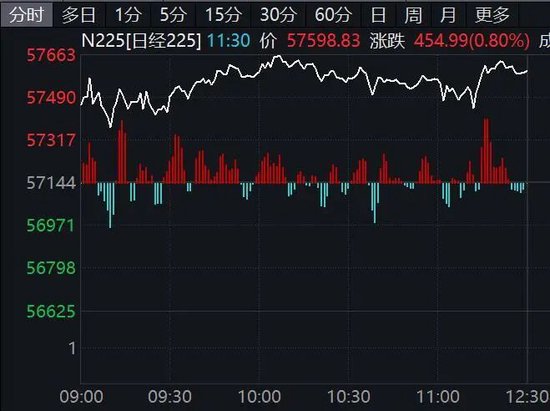 韩国综合指数创新高！黄金，巨震-313啦实用网