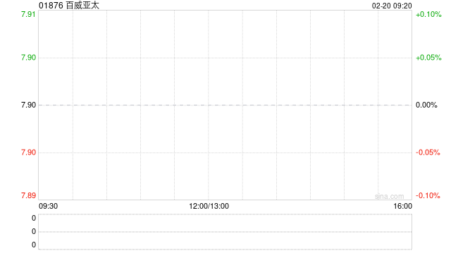 百威亚太授出自选股份及受限制股份单位-313啦实用网