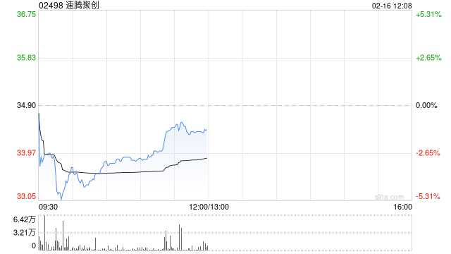 速腾聚创2025财年激光雷达产品销售持续增长 第4季度首次单季实现盈利-313啦实用网