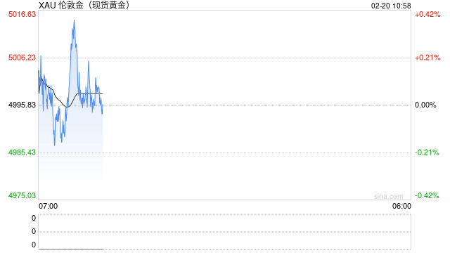 BMO首席分析师：黄金牛市已启动，2026年金价直冲6500美元！-313啦实用网