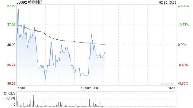 翰森制药:甲磺酸阿美替尼片单药治疗于欧盟获批上市-313啦实用网