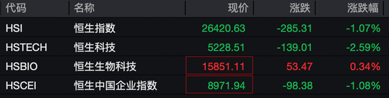 刚刚，港股大跌！机器人概念股，逆市暴涨-313啦实用网