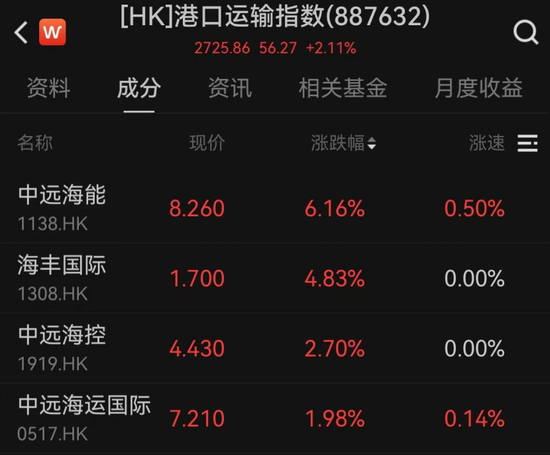 港股机器人板块,集体大涨