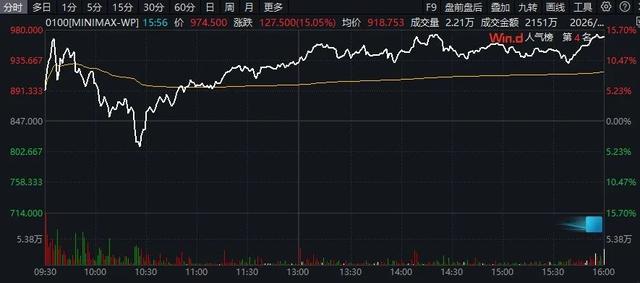 “488是好意头!”港交所:今年来已发行24只新股,488家企业正排队上市