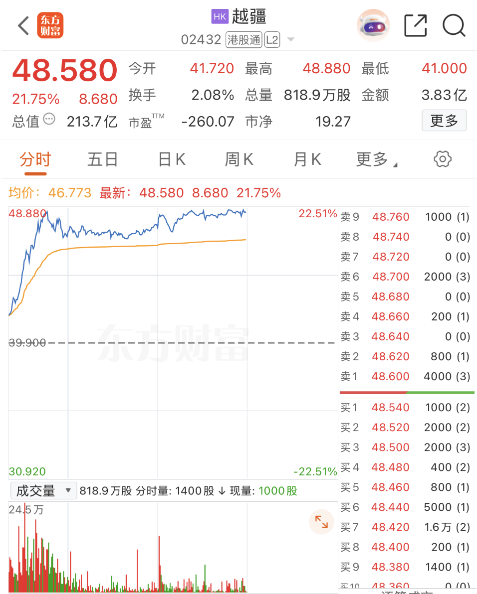 利好突袭！刚刚，全线大涨！超级赛道，爆了-313啦实用网