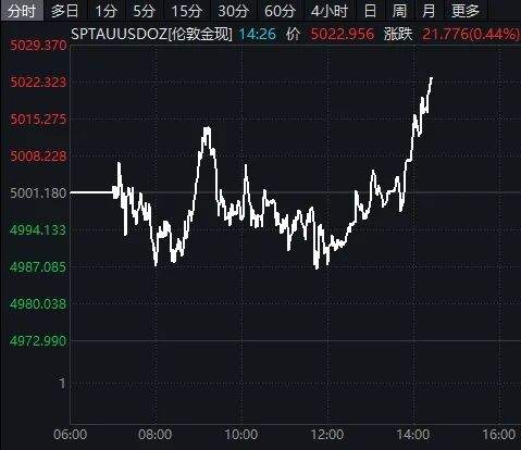 金价大涨，春节黄金消费市场热度不减｜新春e线-313啦实用网
