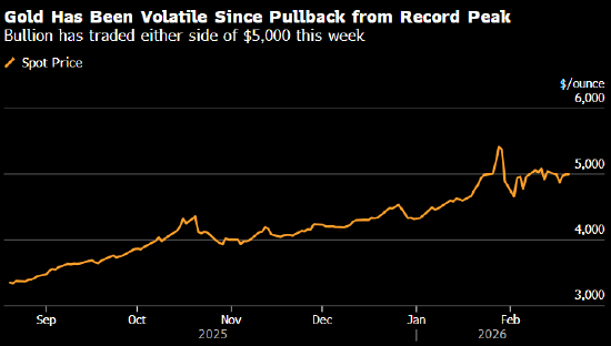 金价震荡后回升 关税风波叠加俄罗斯售金-313啦实用网