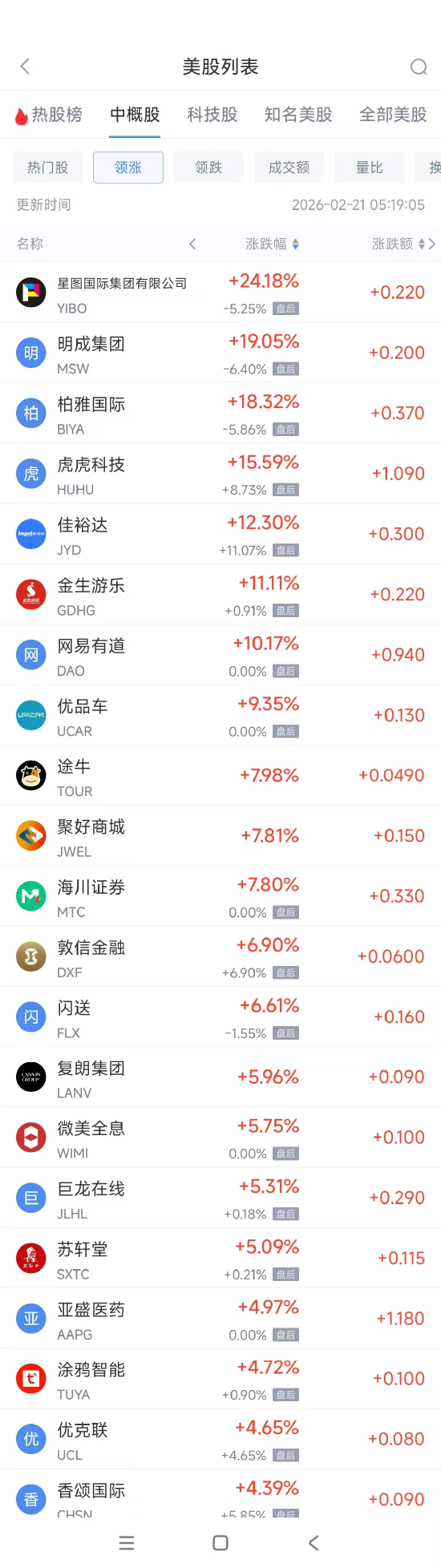 2月21日热门中概股涨跌不一 台积电涨2.85%，B站跌2.13%-313啦实用网
