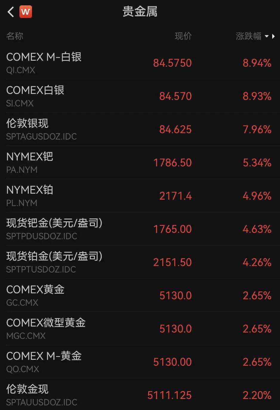 深夜，全线大涨！特朗普，重磅宣布！-313啦实用网