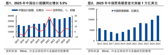 【兴证策略张启尧团队】2026年出海链有哪些投资机会?-313啦实用网