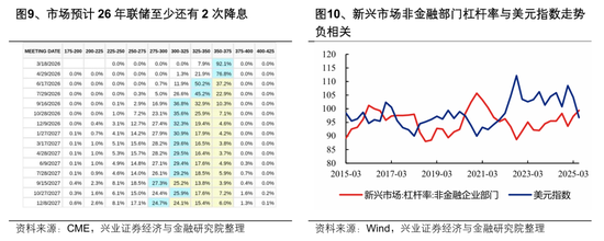 【兴证策略张启尧团队】2026年出海链有哪些投资机会?