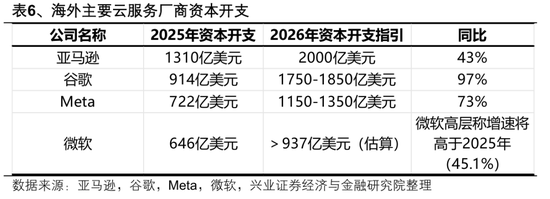 【兴证策略张启尧团队】2026年出海链有哪些投资机会?