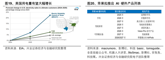 【兴证策略张启尧团队】2026年出海链有哪些投资机会?