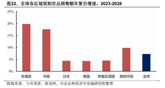 【兴证策略张启尧团队】2026年出海链有哪些投资机会?