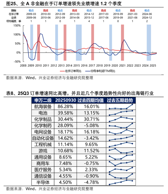 【兴证策略张启尧团队】2026年出海链有哪些投资机会?