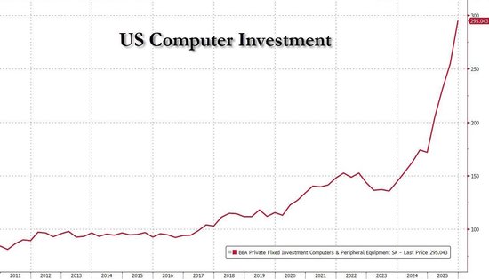 美国四季度GDP仅增1.4%!政府停摆拖累1个百分点,特朗普提前“开火”鲍威尔