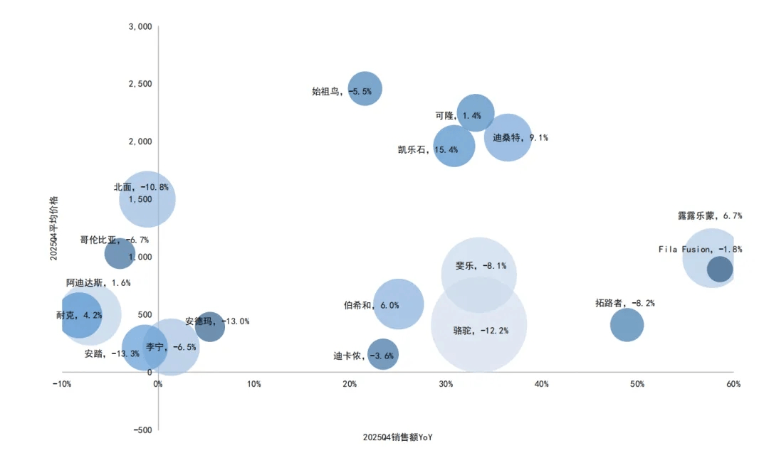 年度盘点：风口落地，运动户外赛道正加速重构-313啦实用网
