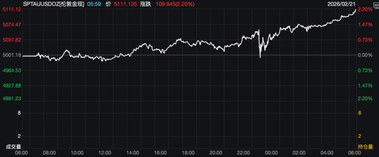 金价大涨，春节黄金消费市场热度不减-313啦实用网
