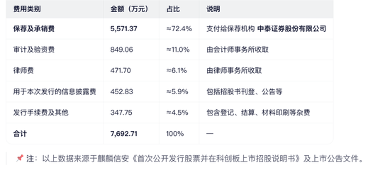 麒麟信安骗取上交所成功上市：公司、保荐人、律所、会所全部闭眼 中泰证券等赚取7600多万 股市是他们的财神-313啦实用网