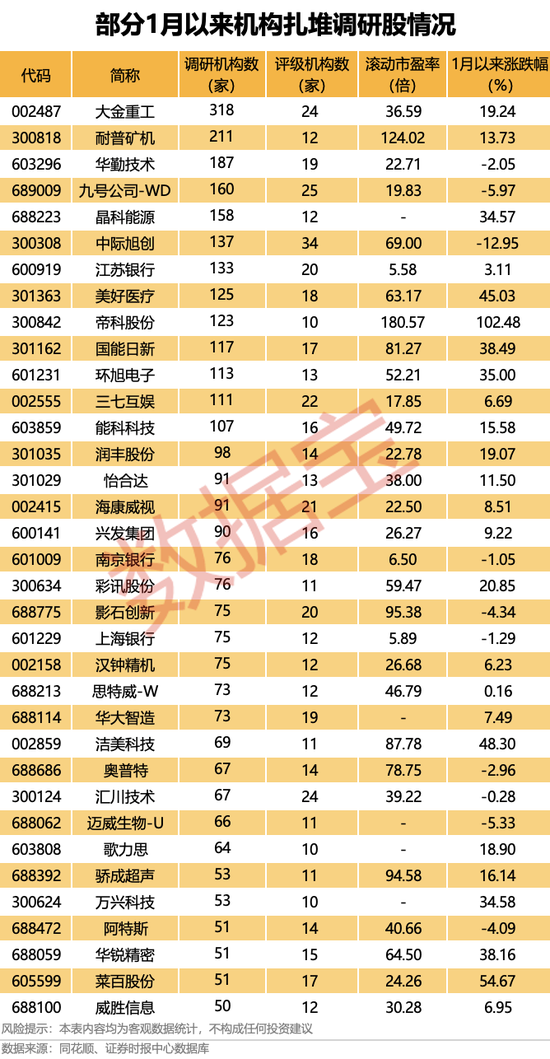 机构扎堆调研的优质股曝光!-313啦实用网