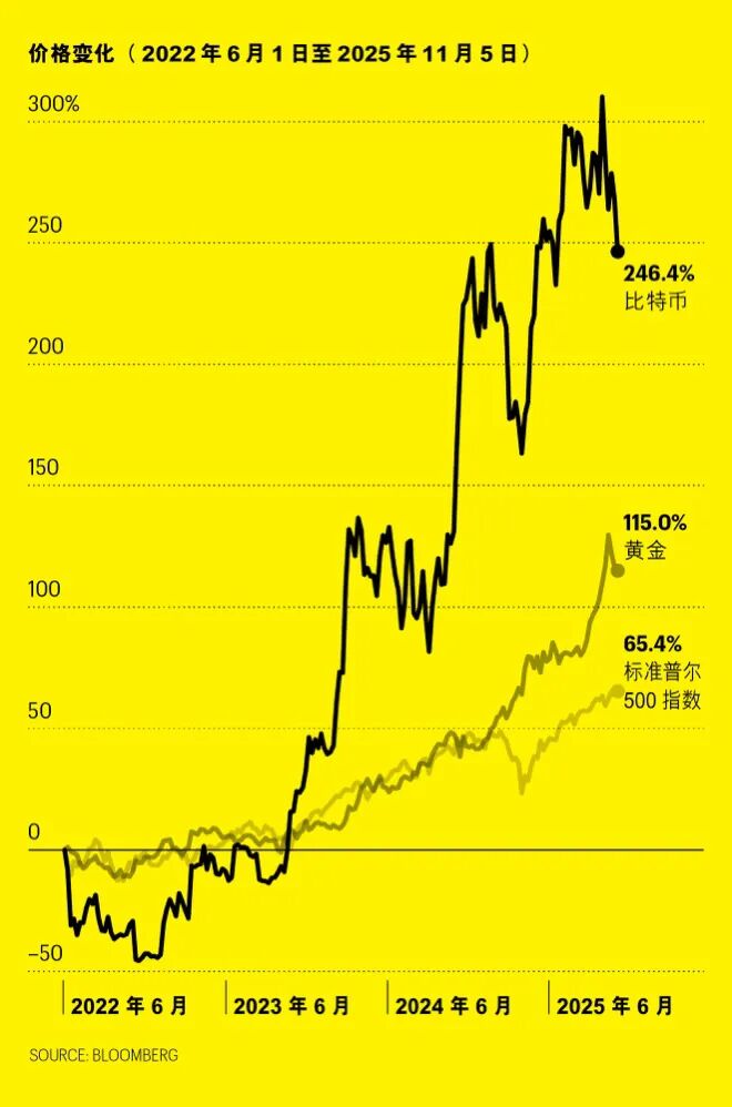 三年资产狂欢后,今年投资者如何未雨绸缪?