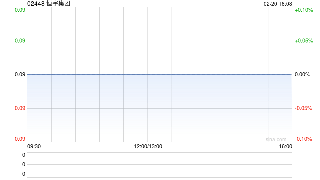 恒宇集团:上市地位将于2月26日起被取消-313啦实用网